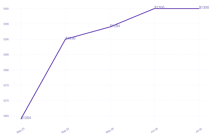 chart_img