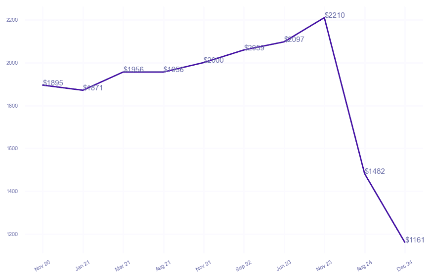 chart_img