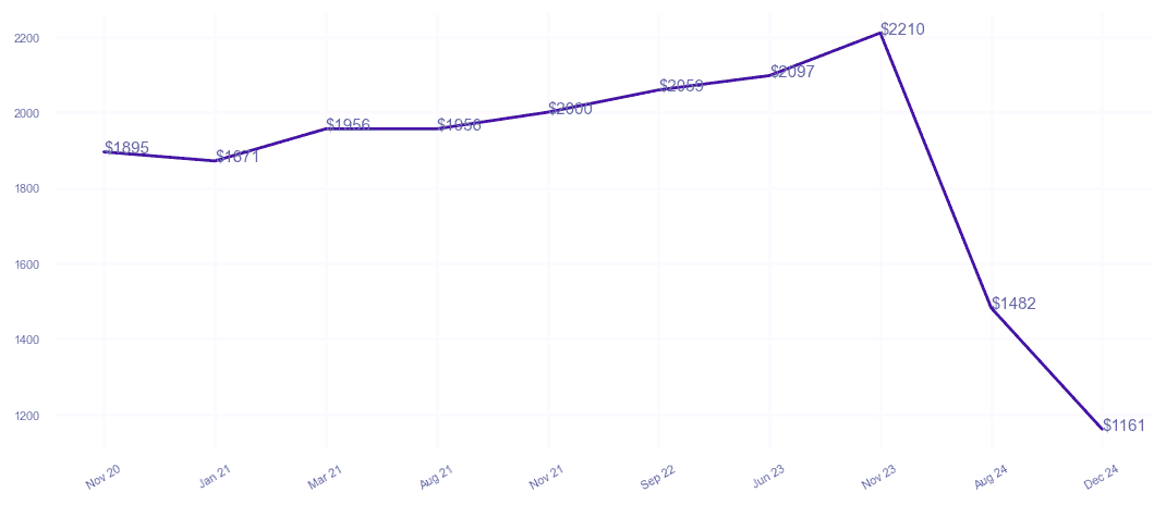 chart_img