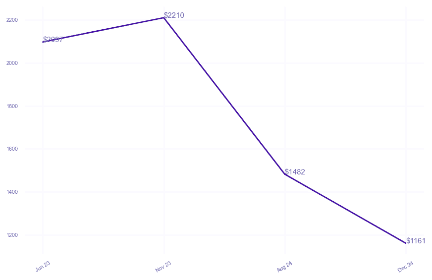 chart_img