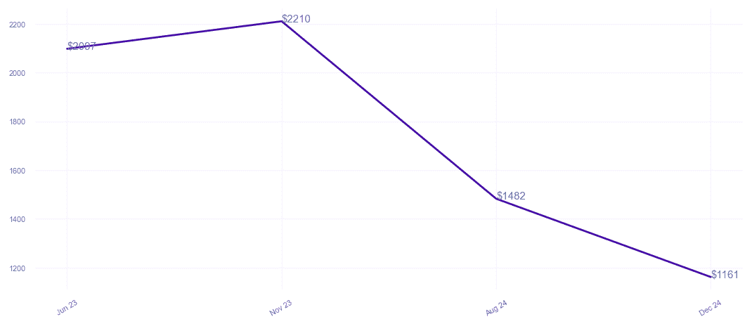 chart_img