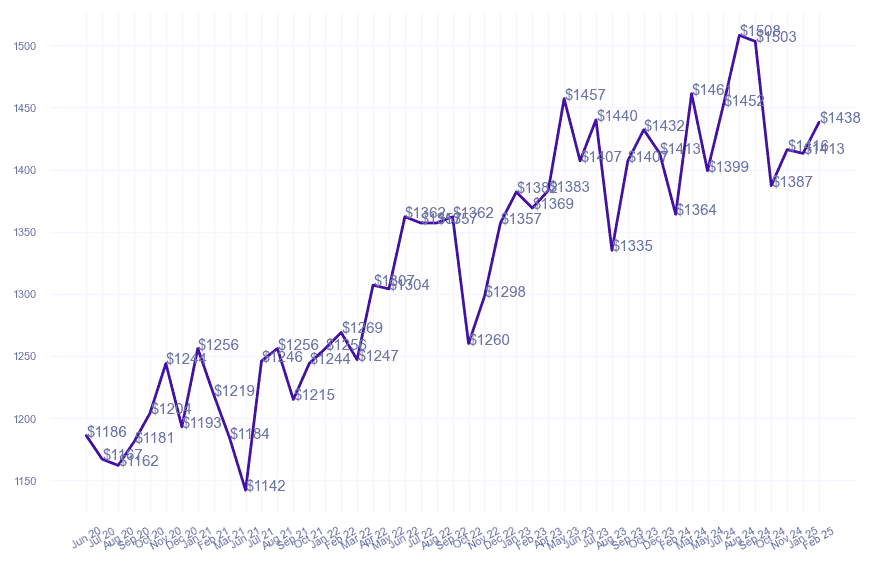 chart_img