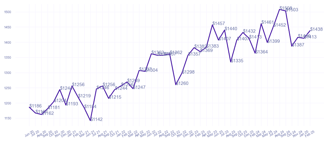 chart_img