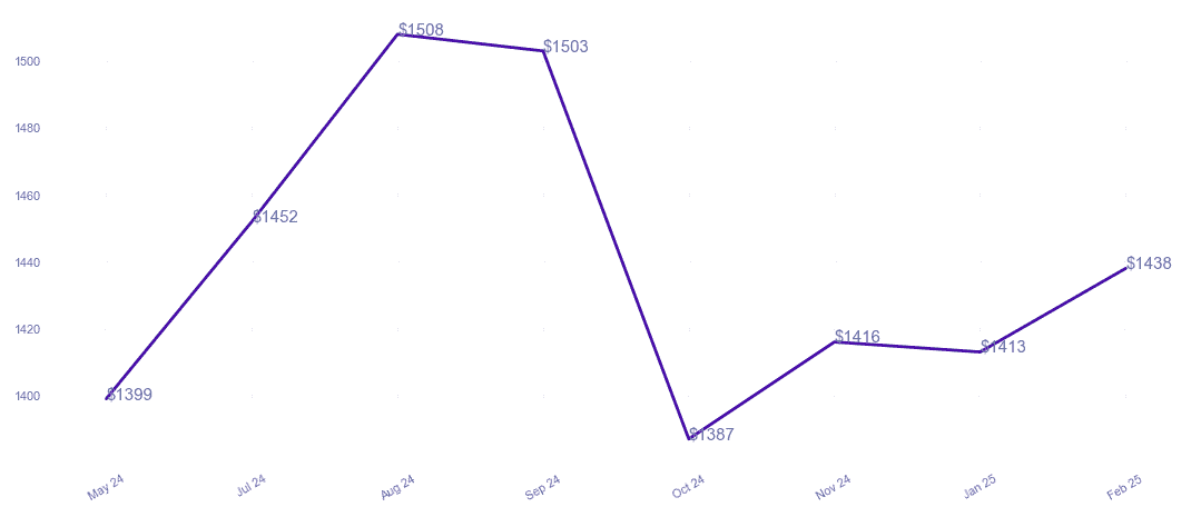 chart_img