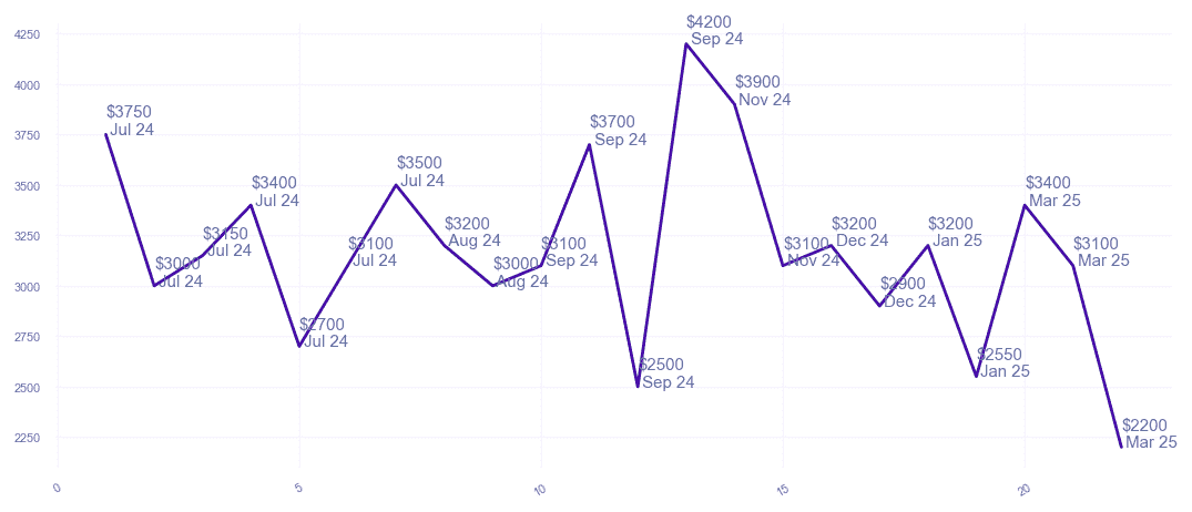chart_img