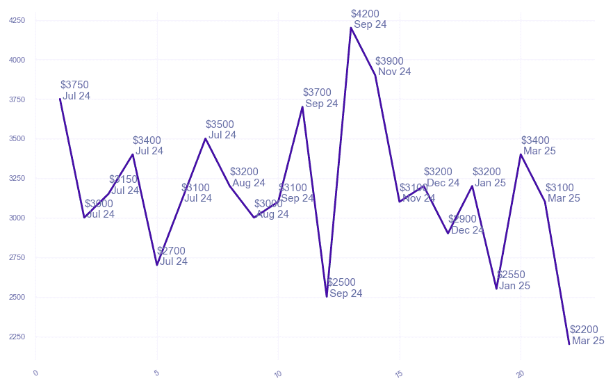 chart_img