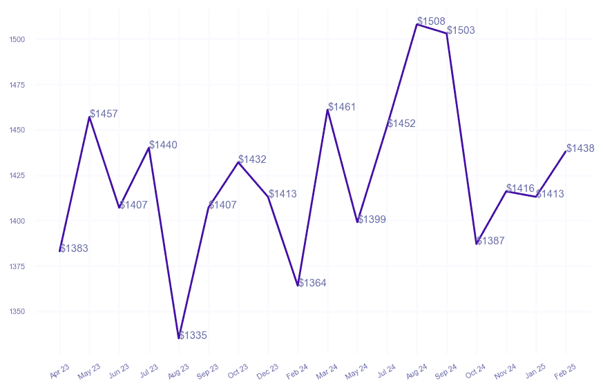 chart_img