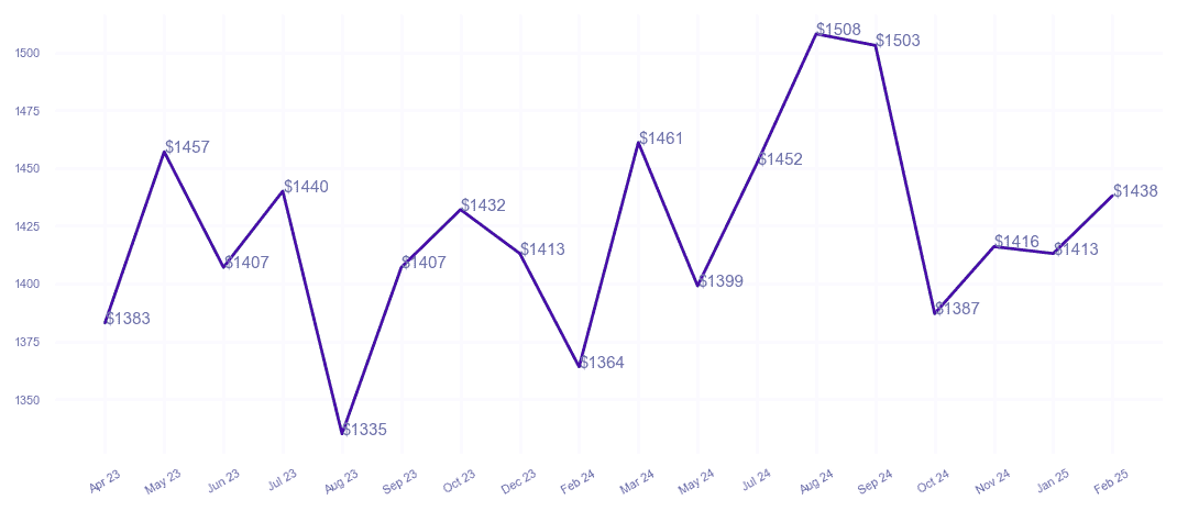 chart_img