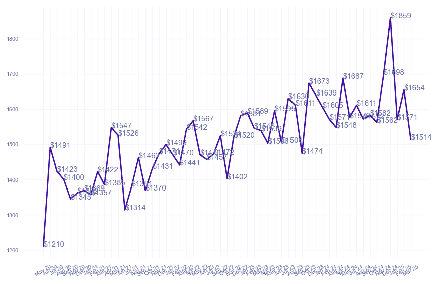 chart_img