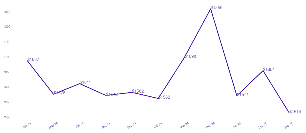 chart_img