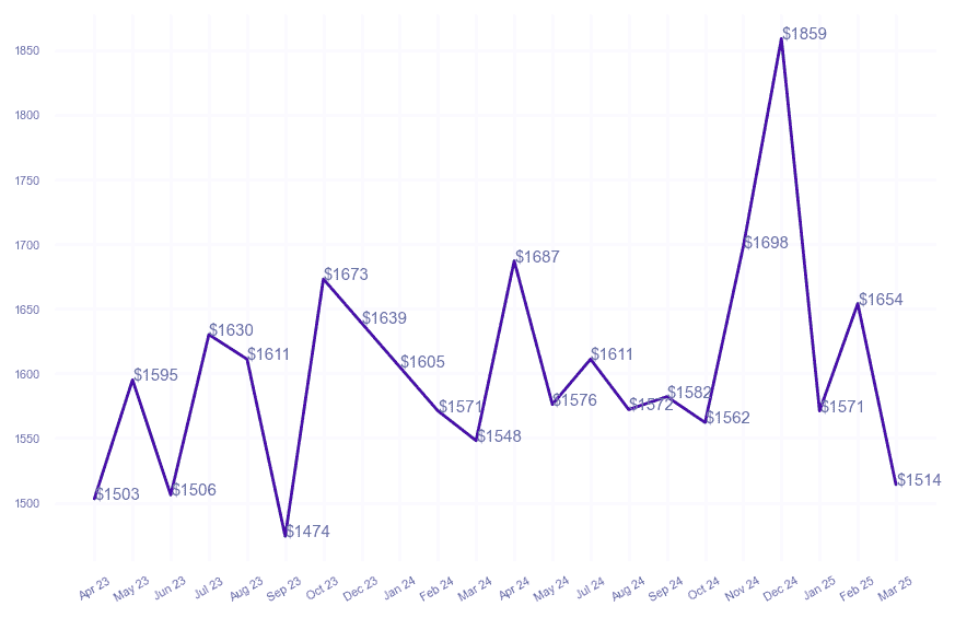 chart_img