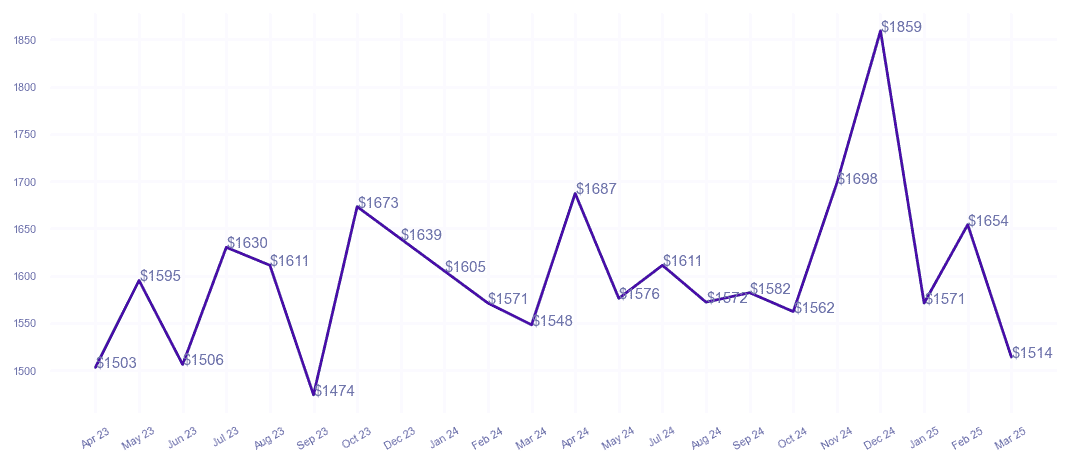 chart_img