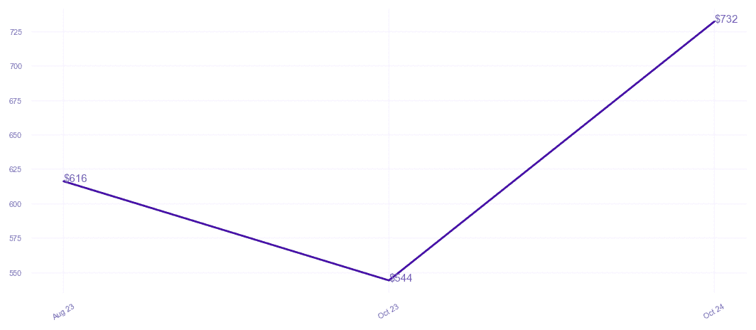 chart_img