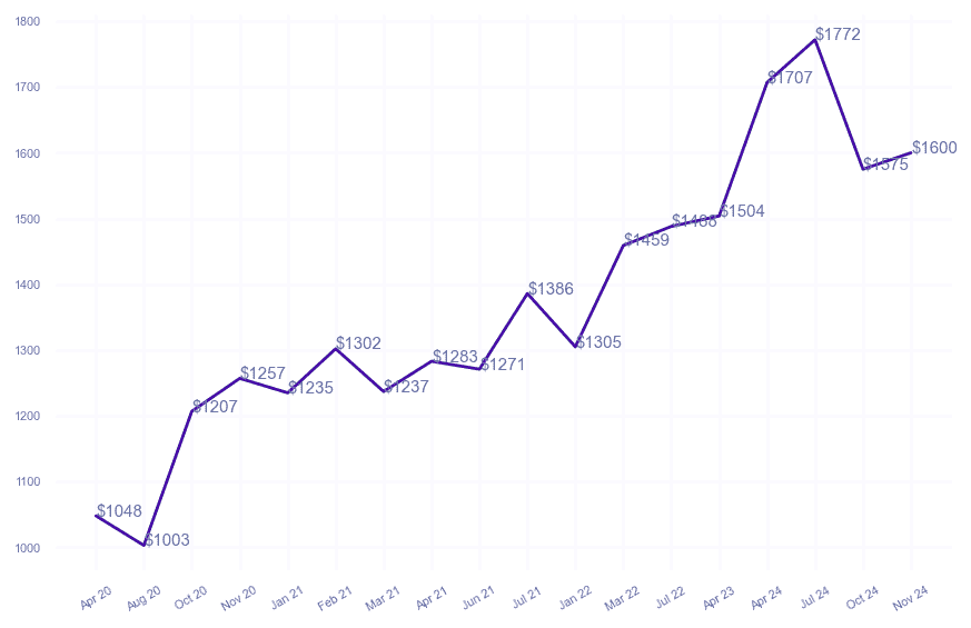 chart_img