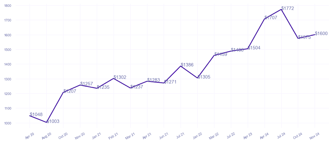 chart_img