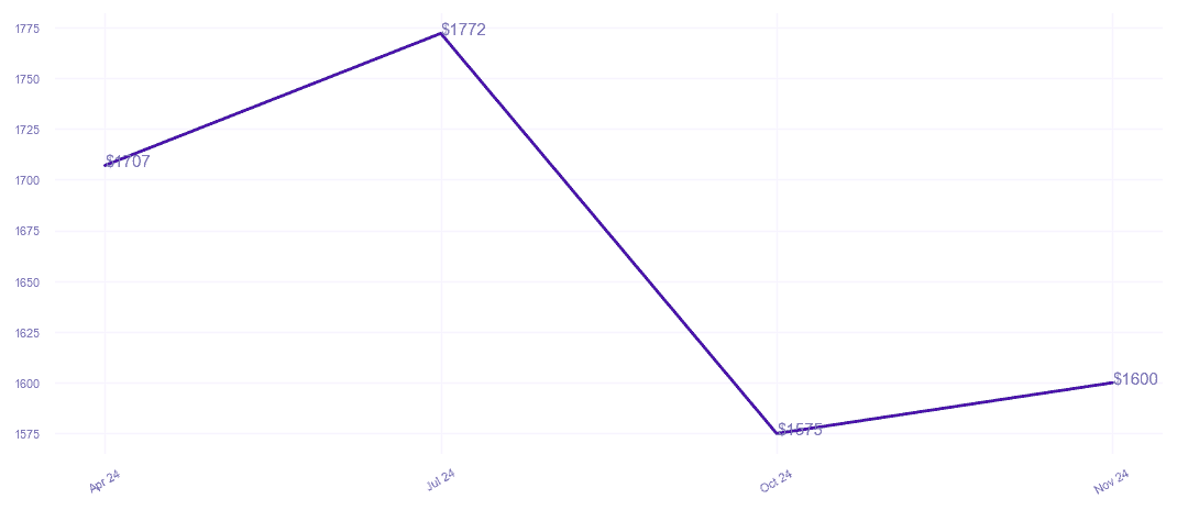 chart_img