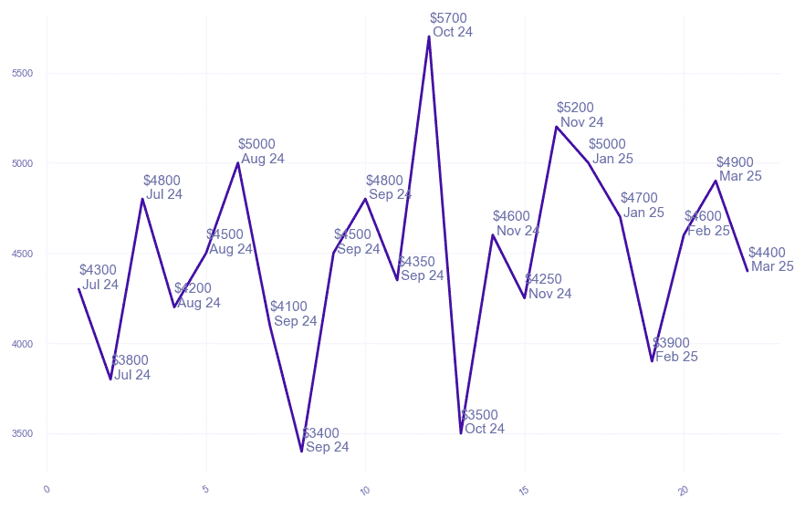 chart_img