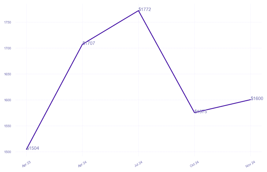 chart_img