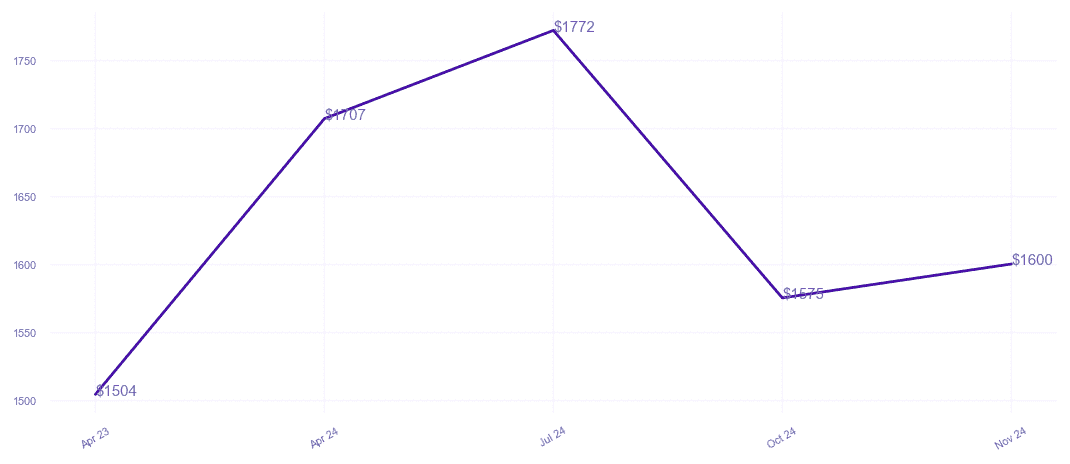 chart_img