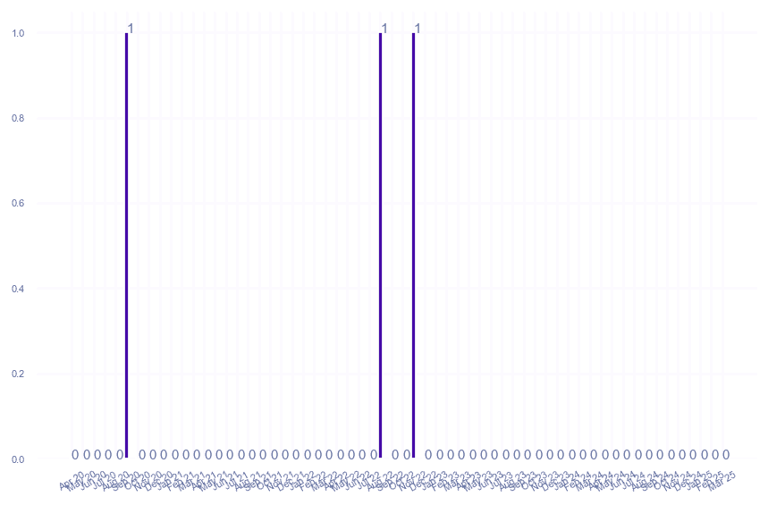 value_img