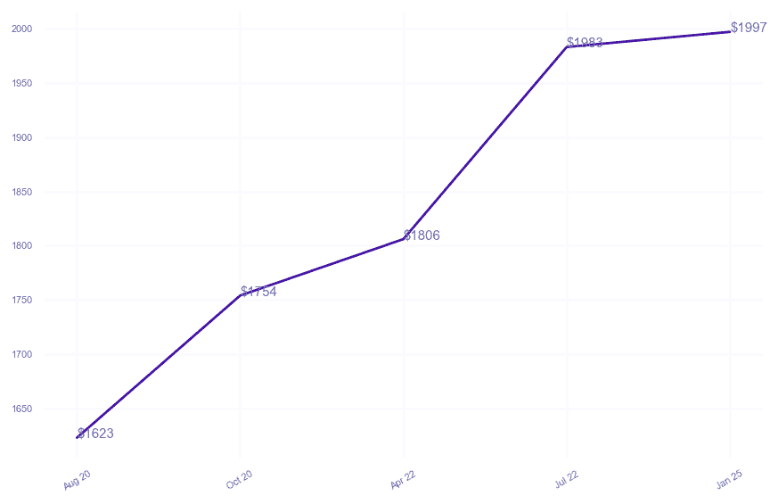 chart_img