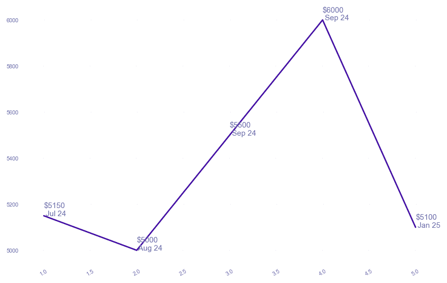 chart_img