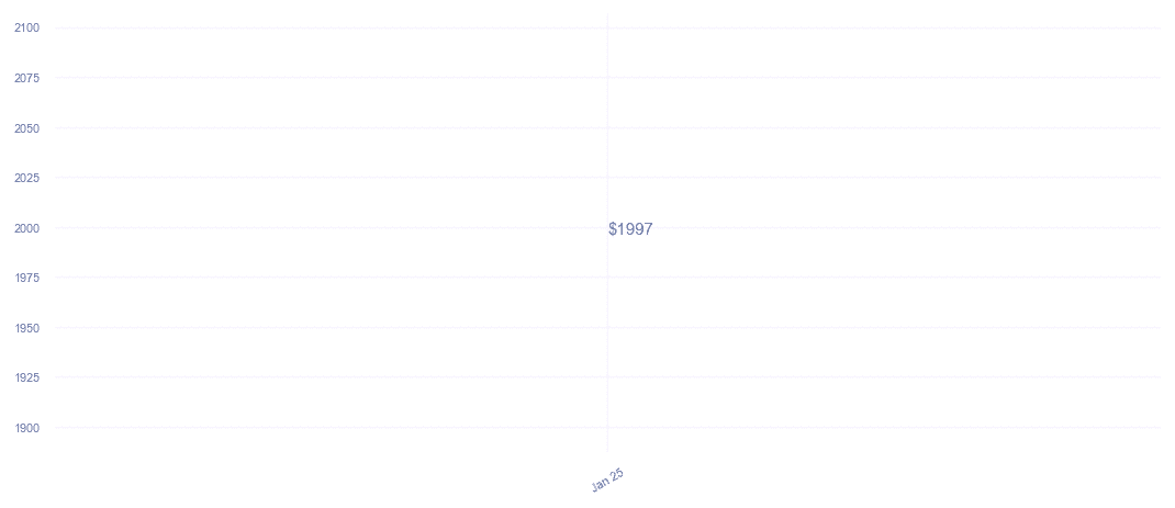 chart_img