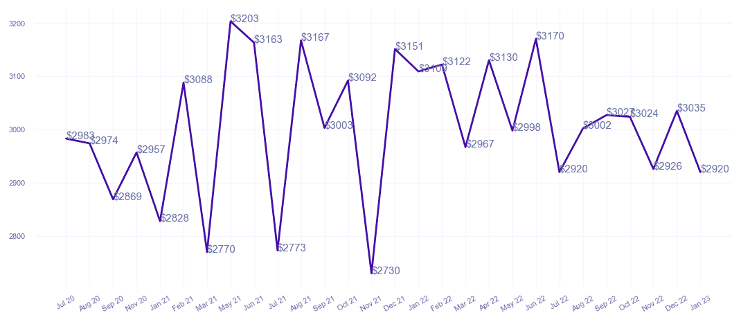 chart_img