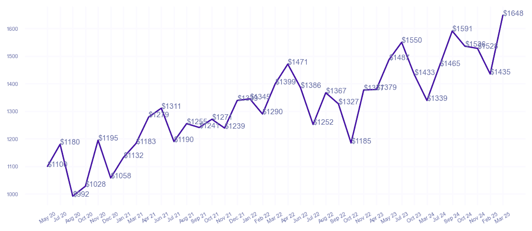 chart_img