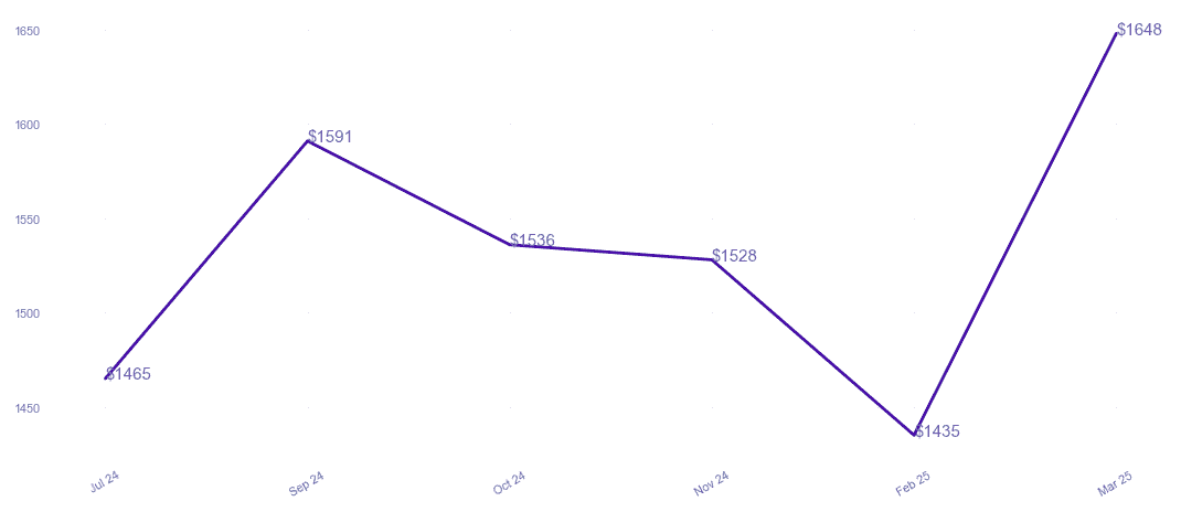chart_img