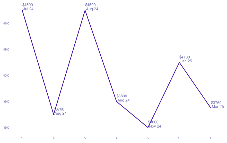 chart_img