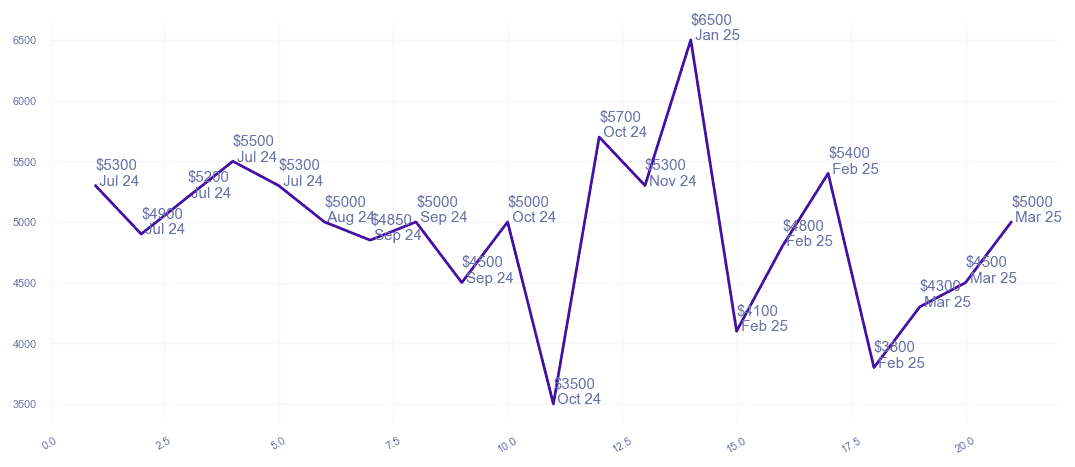 chart_img