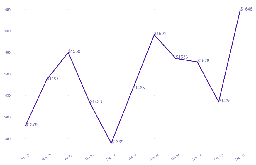 chart_img