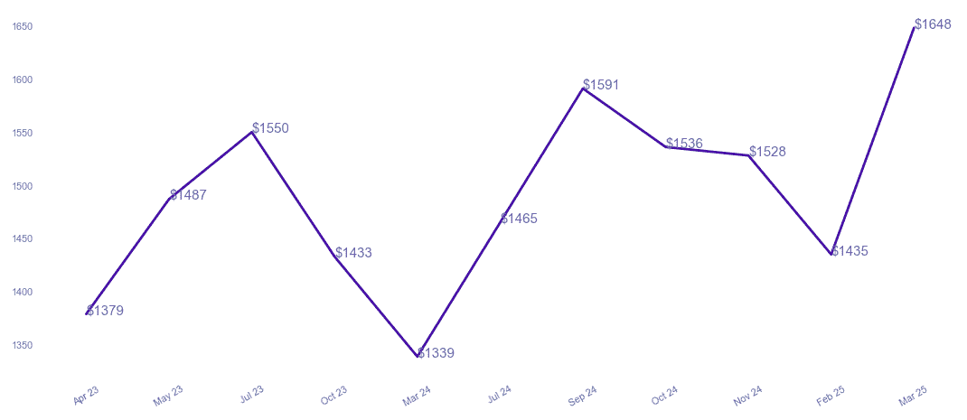 chart_img