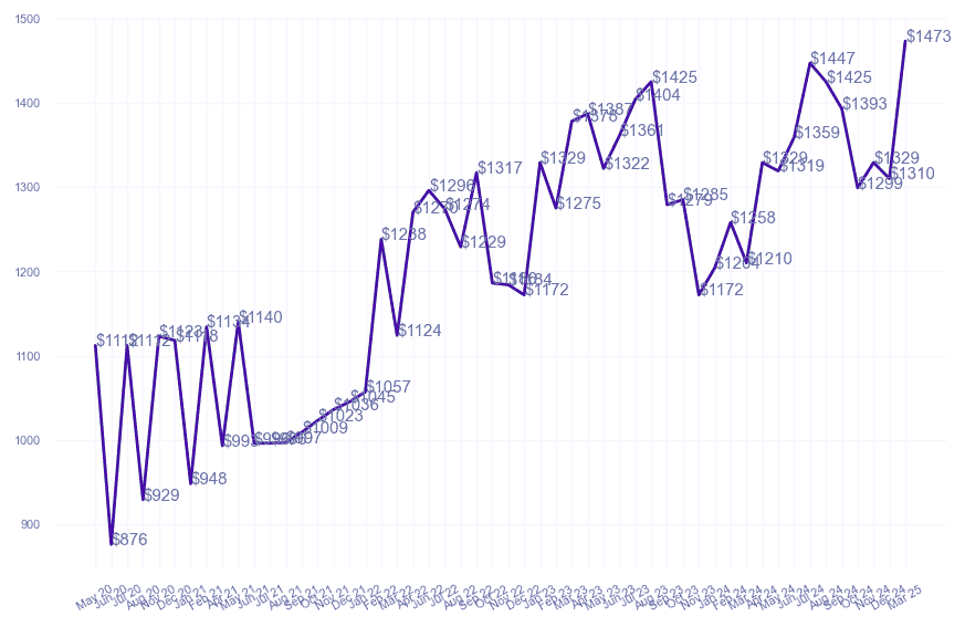 chart_img