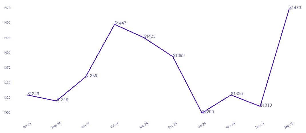 chart_img