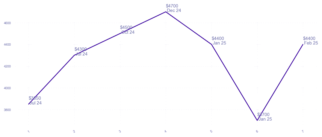 chart_img
