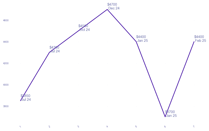 chart_img