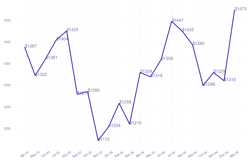 chart_img