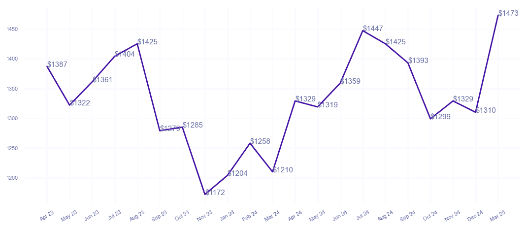chart_img