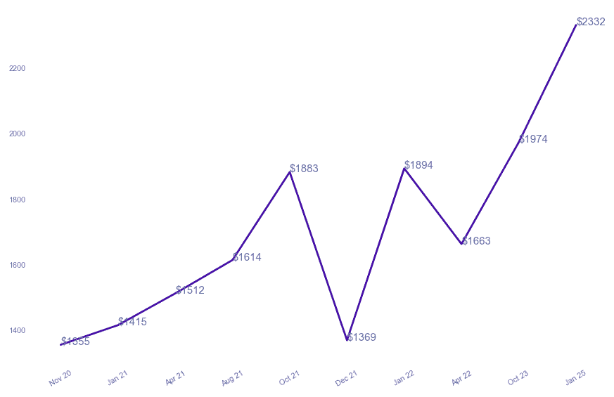 chart_img