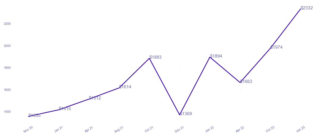 chart_img