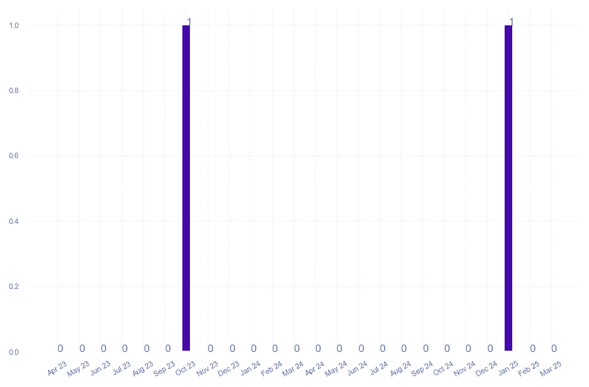 value_img