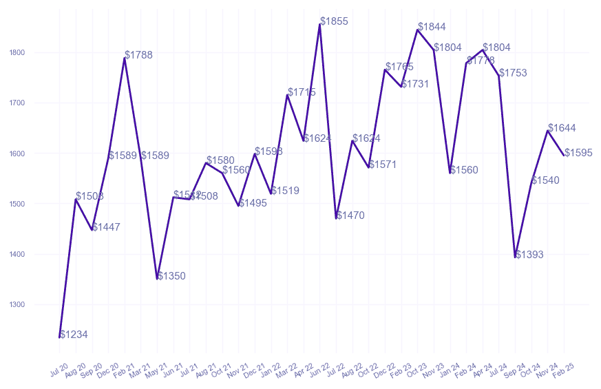 chart_img