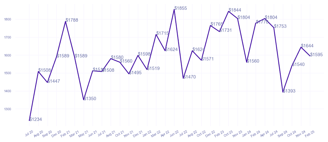 chart_img