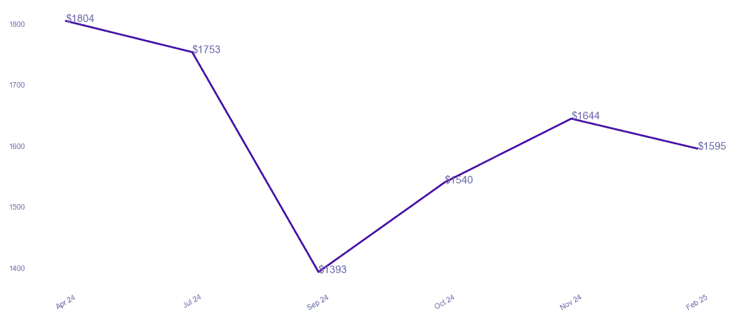 chart_img