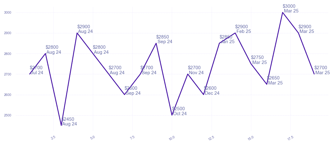 chart_img