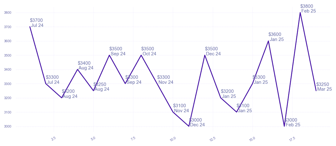 chart_img