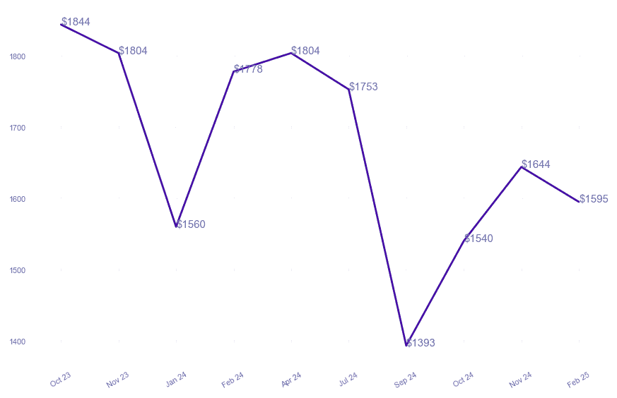 chart_img