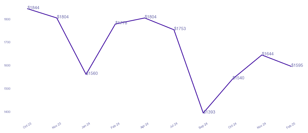 chart_img